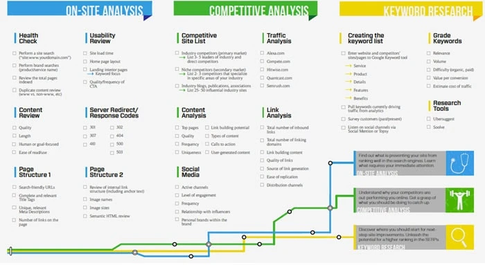 SEO-Audit-Check-List