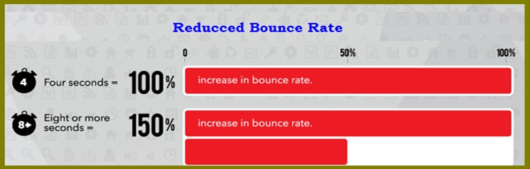 reduce-rate
