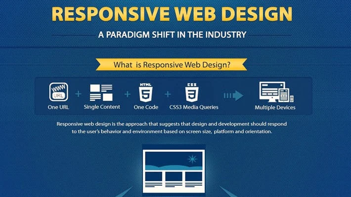 responsive-web-design-infographic