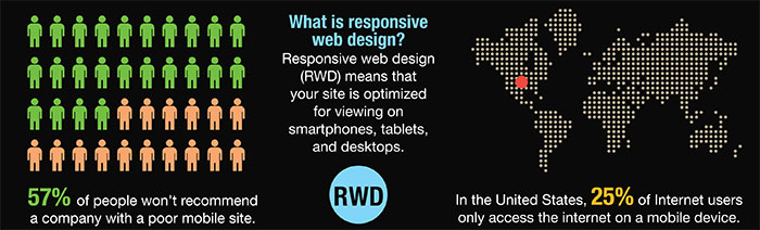 what-is-a-responsive-web-design