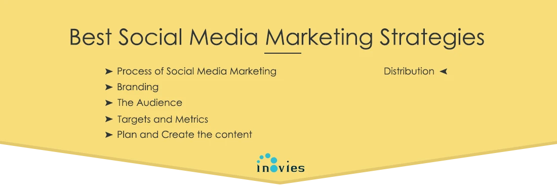 best social media marketing strategies