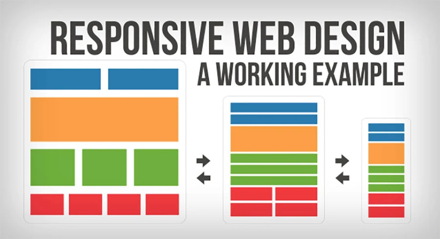 Responsive web design - An online space and an all-time base