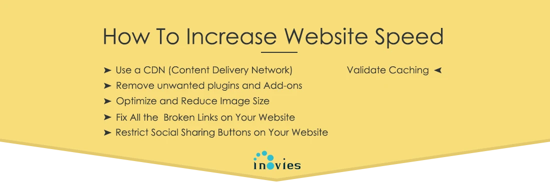 How to increase website speed | Inovies